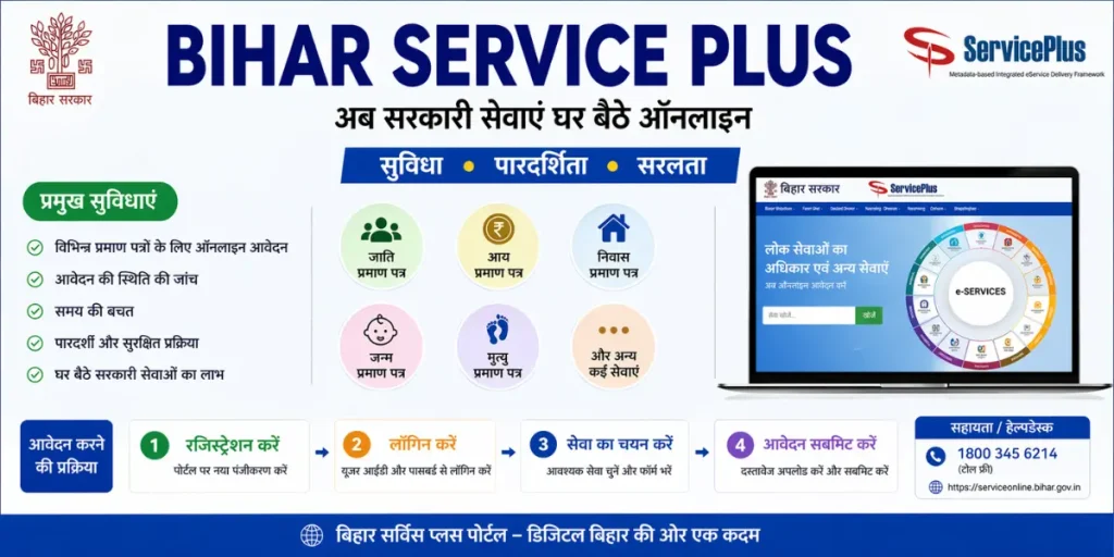Bihar Service Plus